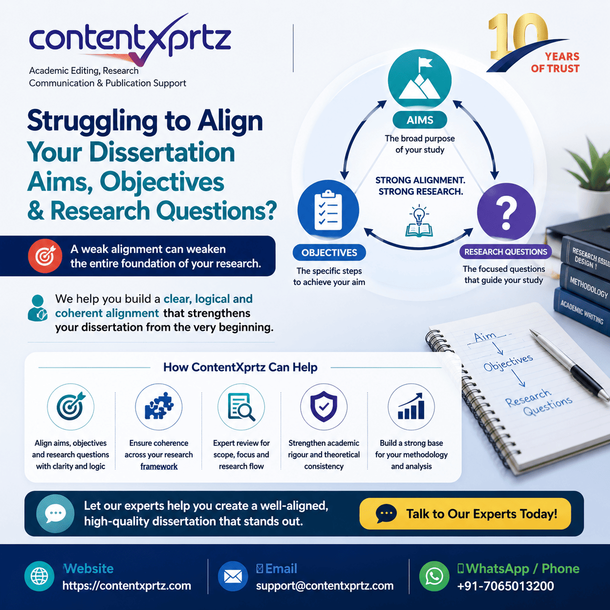 Dissertation and thesis difference for postgraduate and doctoral research