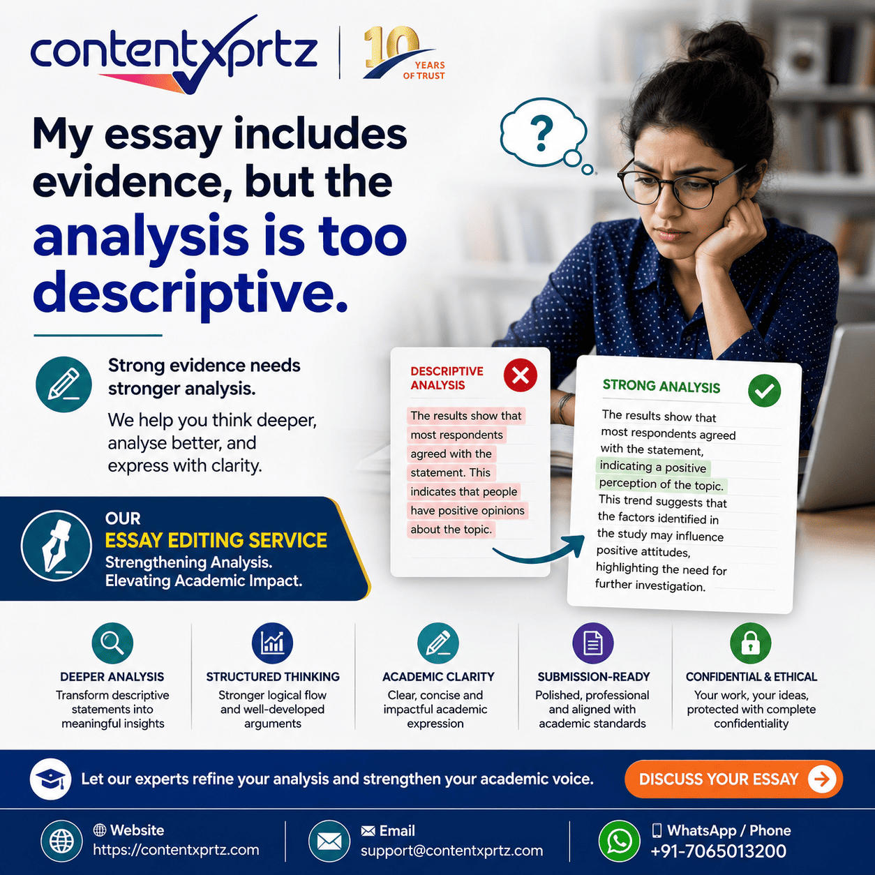 Topics of essay writing planning guide by Contentxprtz