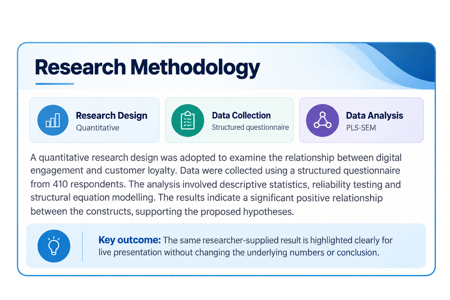 After redesign: clear professional research methodology slide