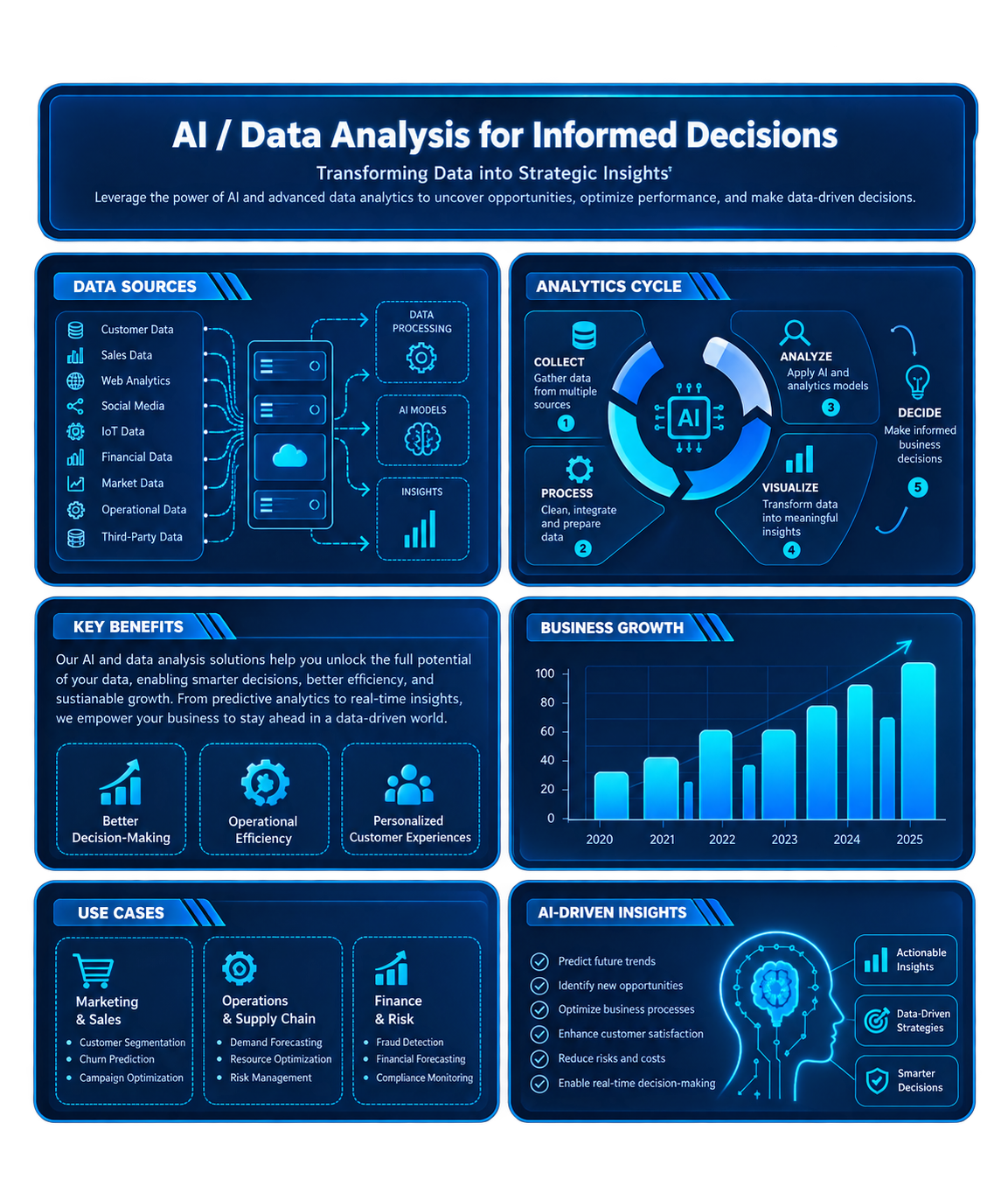 AI and data science research poster concept