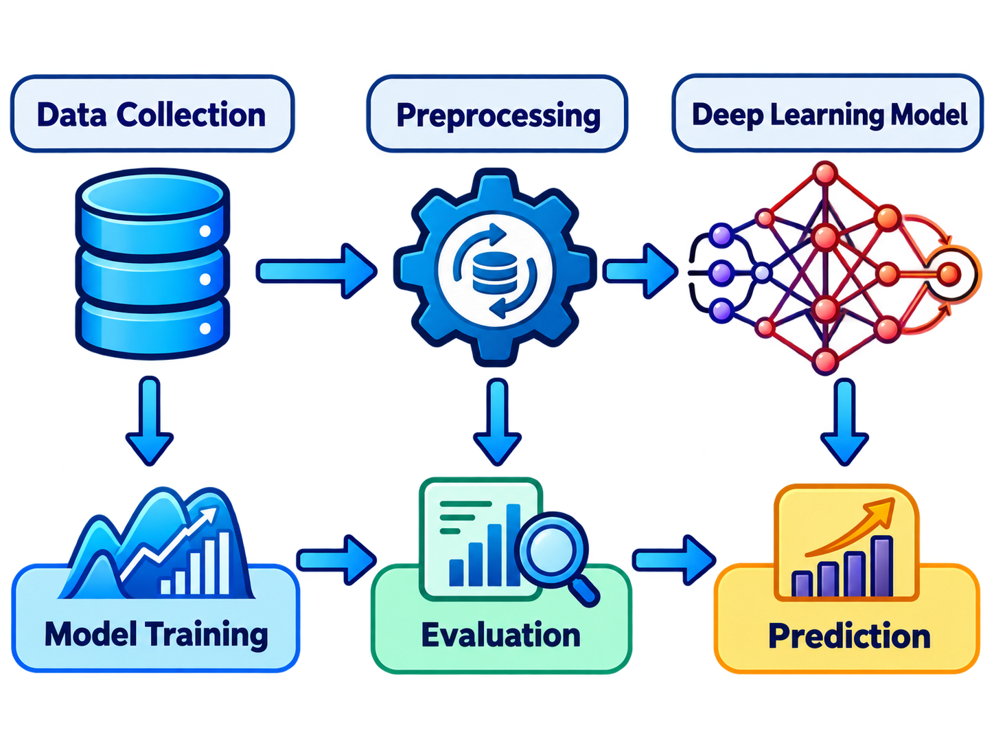 AI and machine learning methodology graphical abstract concept