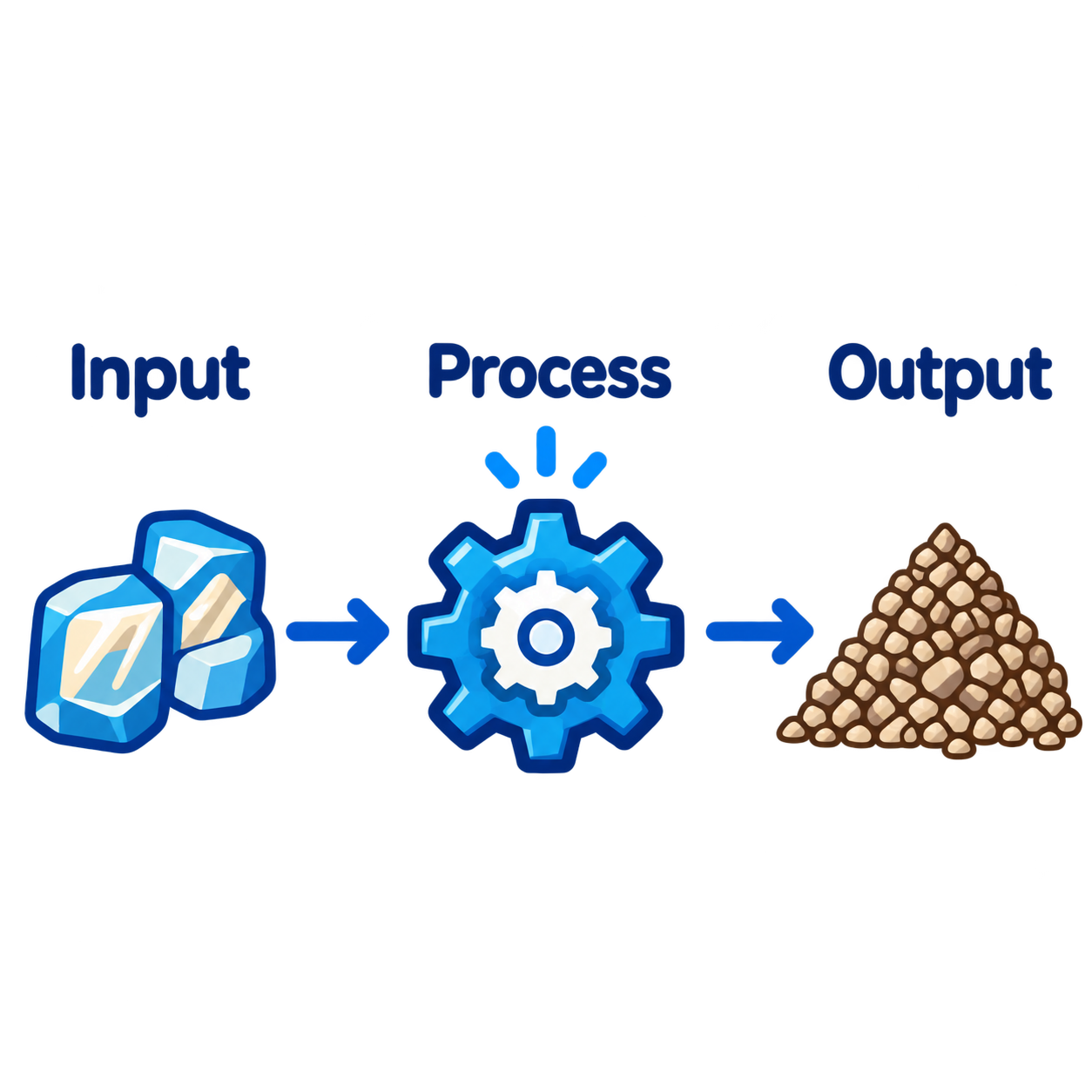 AI and machine learning workflow graphical abstract example
