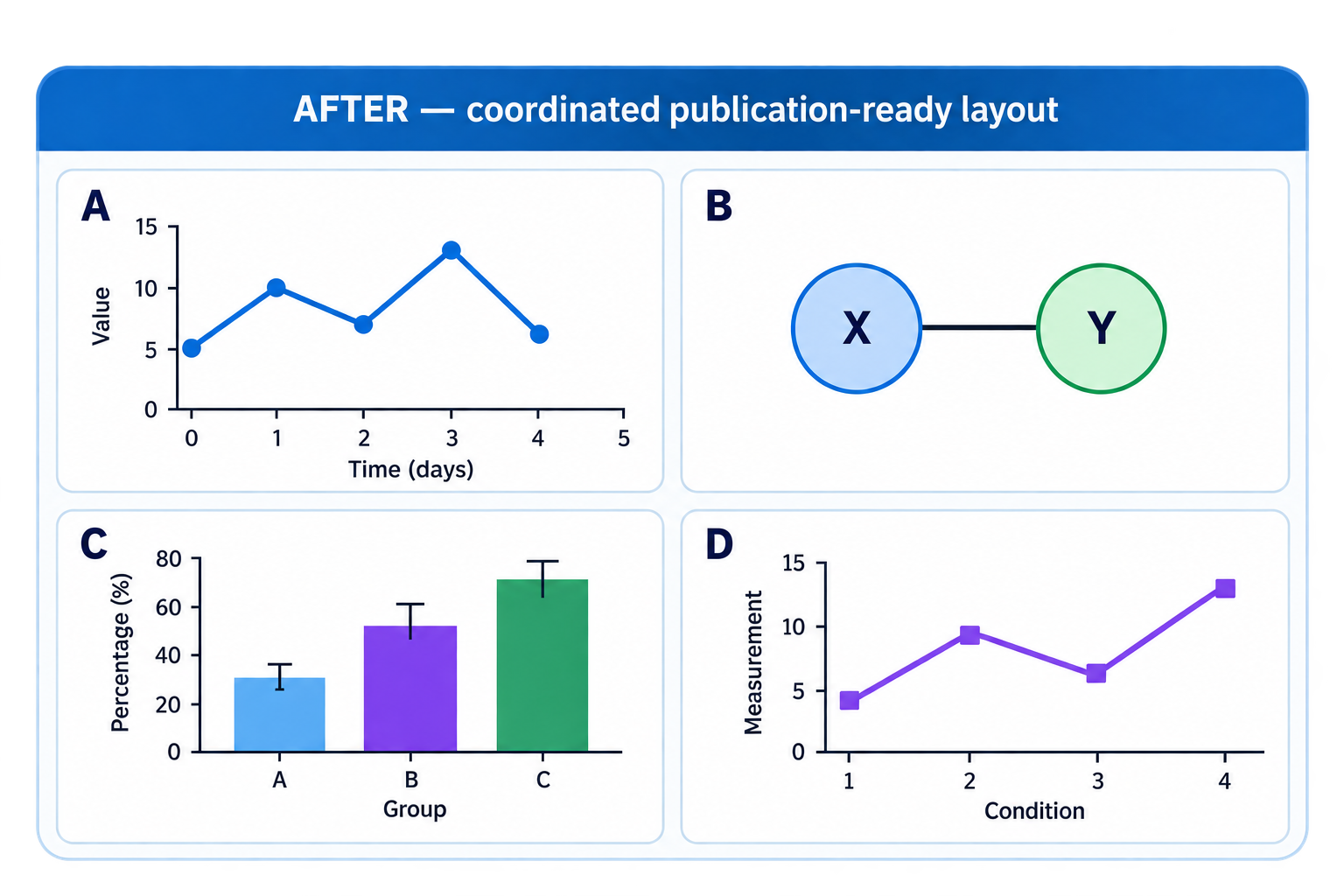After example showing a coordinated publication-ready research model layout