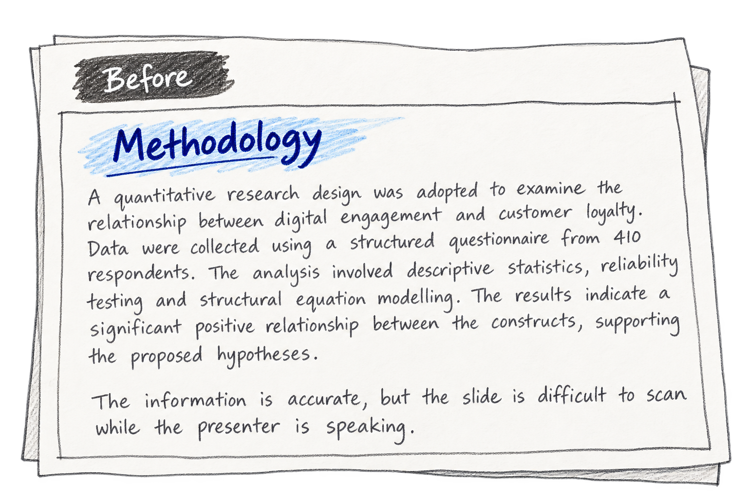Before redesign: rough handwritten methodology slide