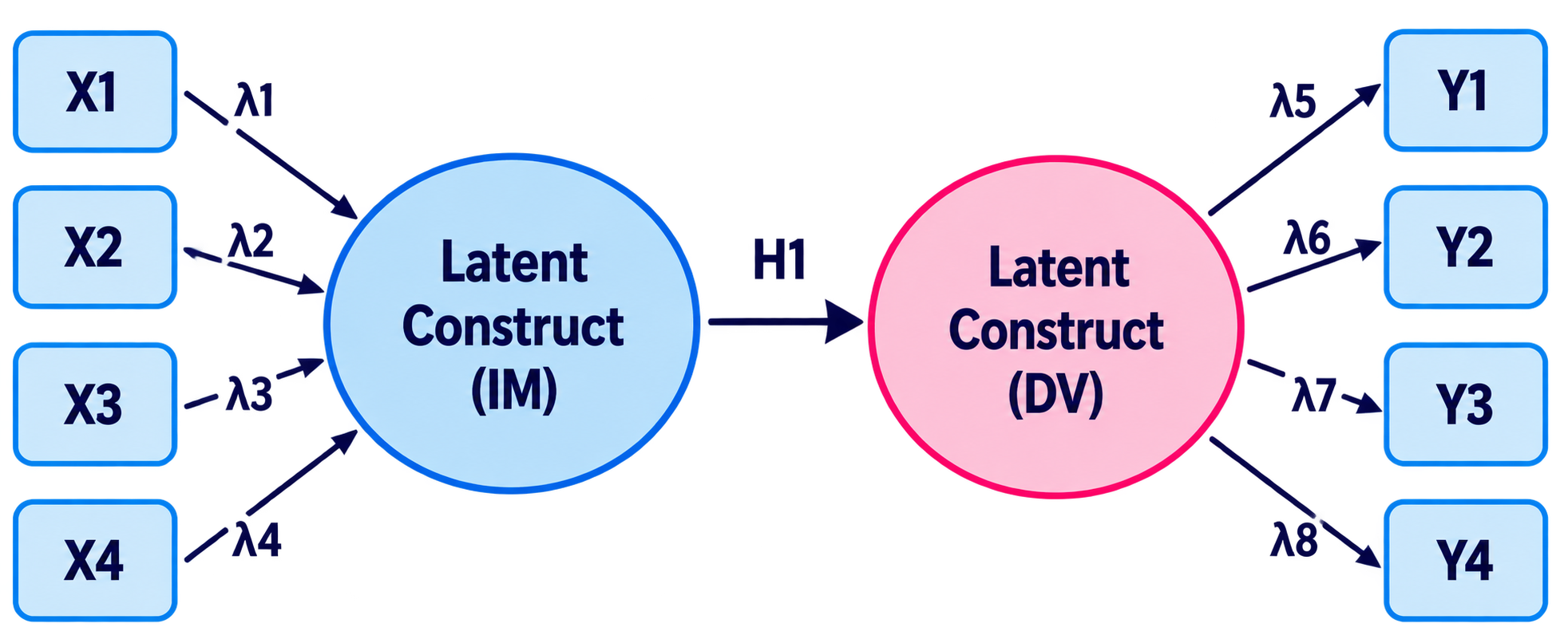 Illustrative CFA measurement model