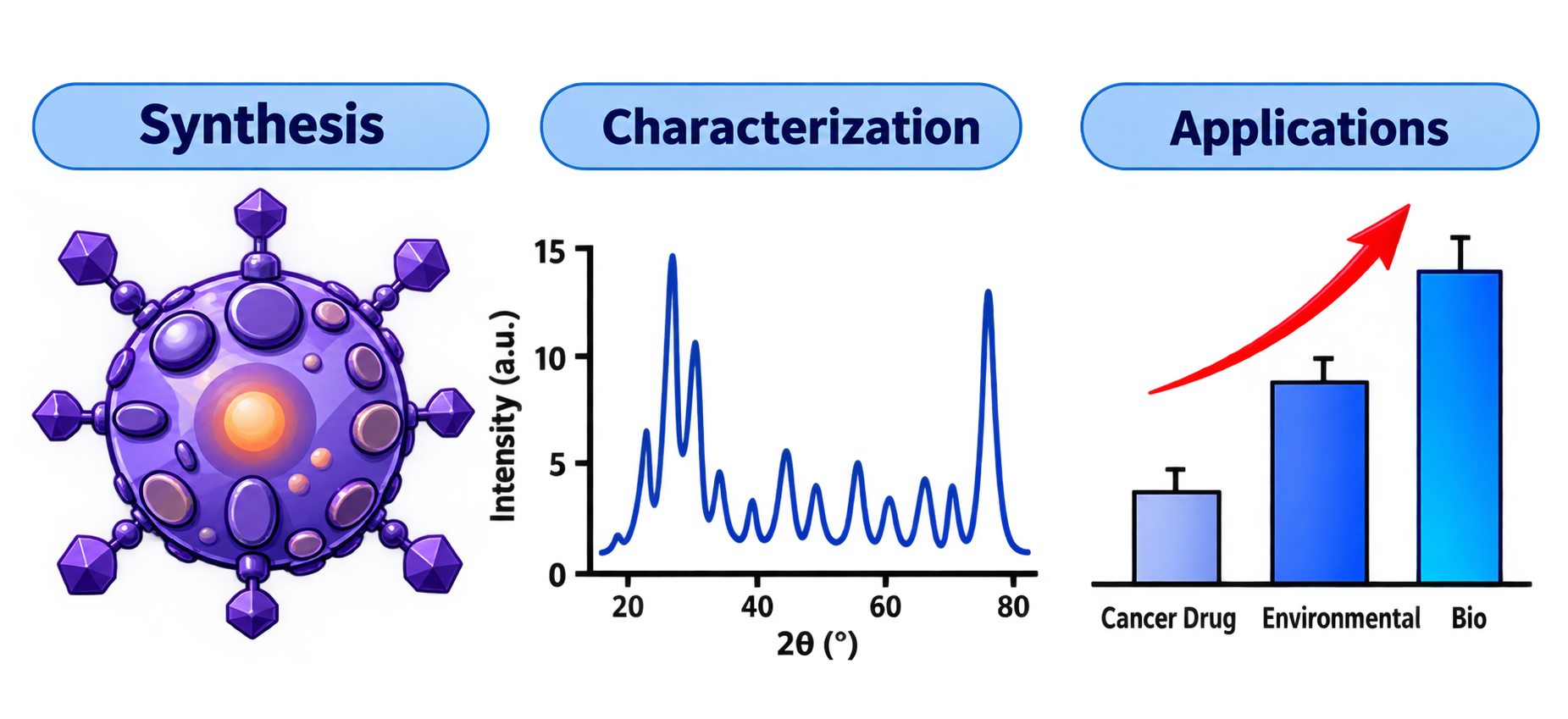 Chemistry and materials science graphical abstract concept
