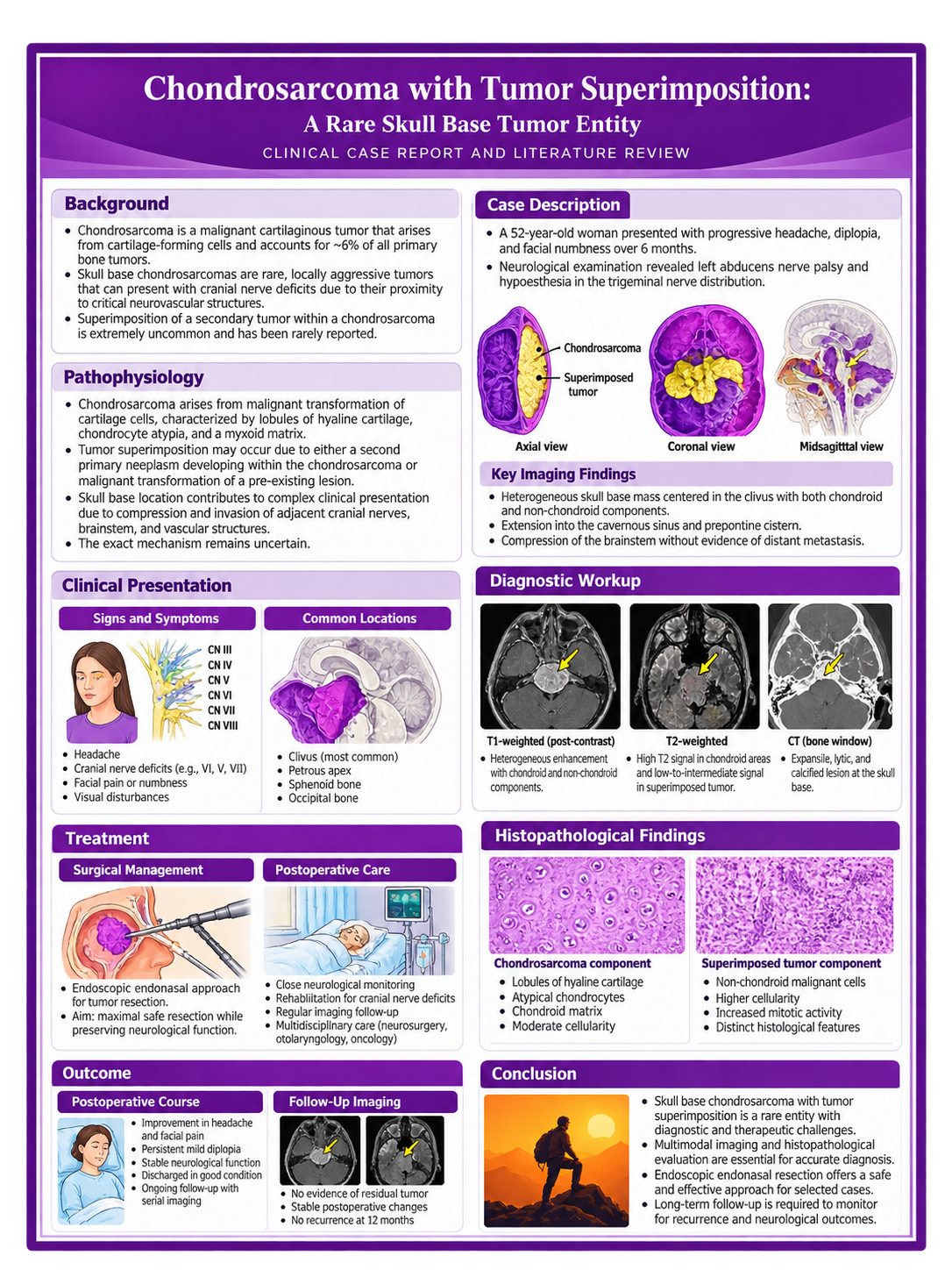 Clinical case poster concept
