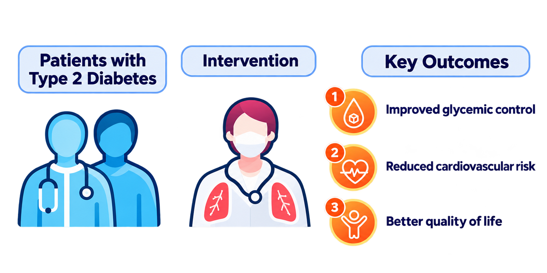 Clinical study visual graphical abstract concept