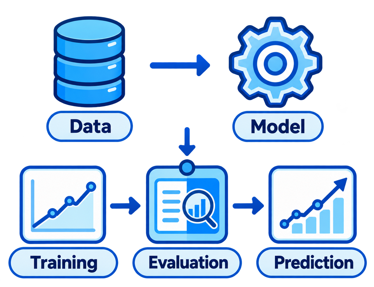 Engineering workflow graphical abstract example