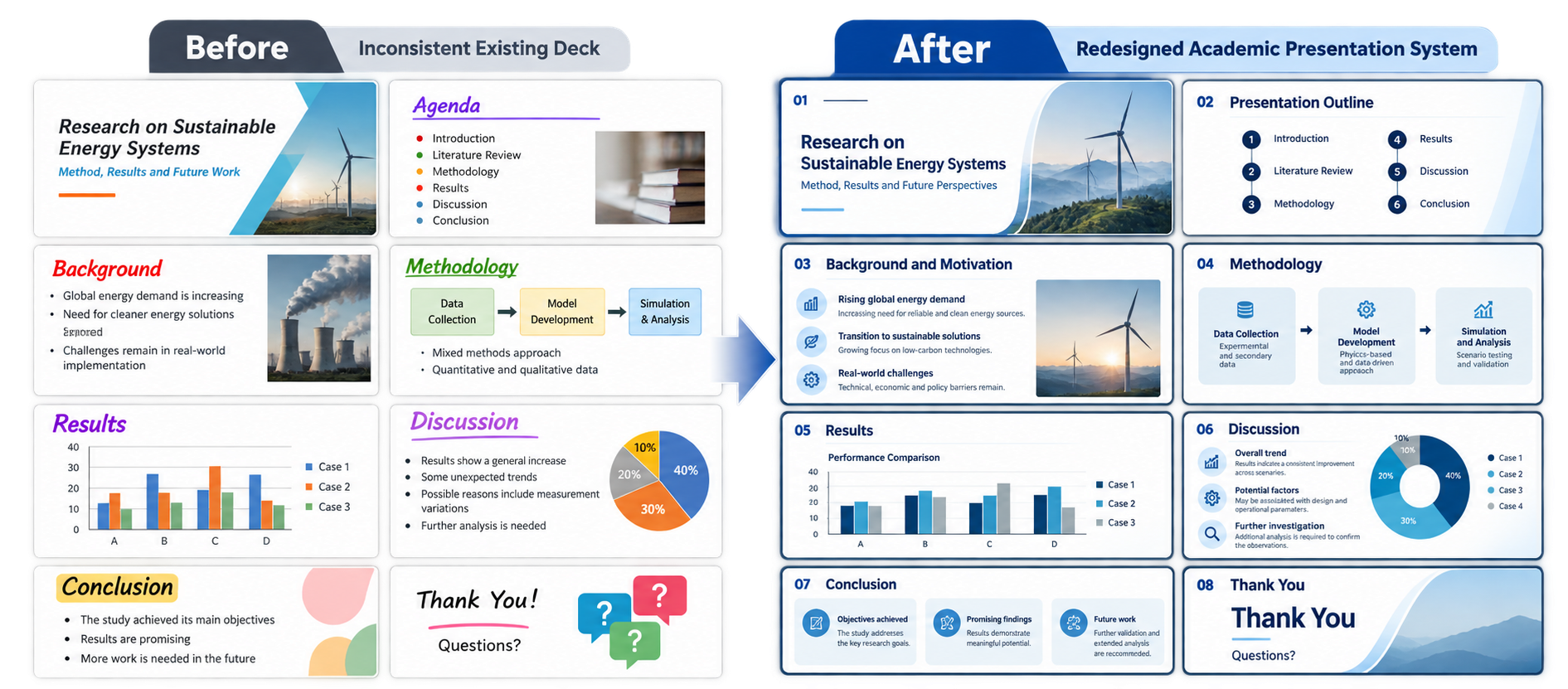 Existing academic presentation deck redesign illustrative example