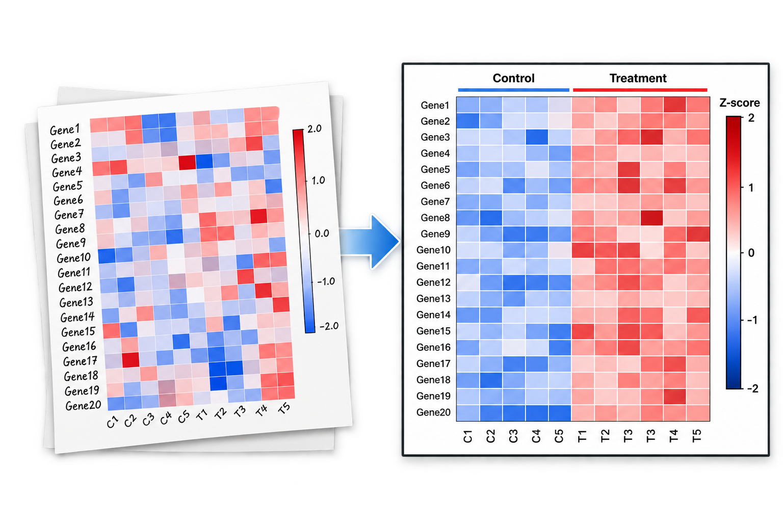 Heatmap artwork cleanup illustrative example