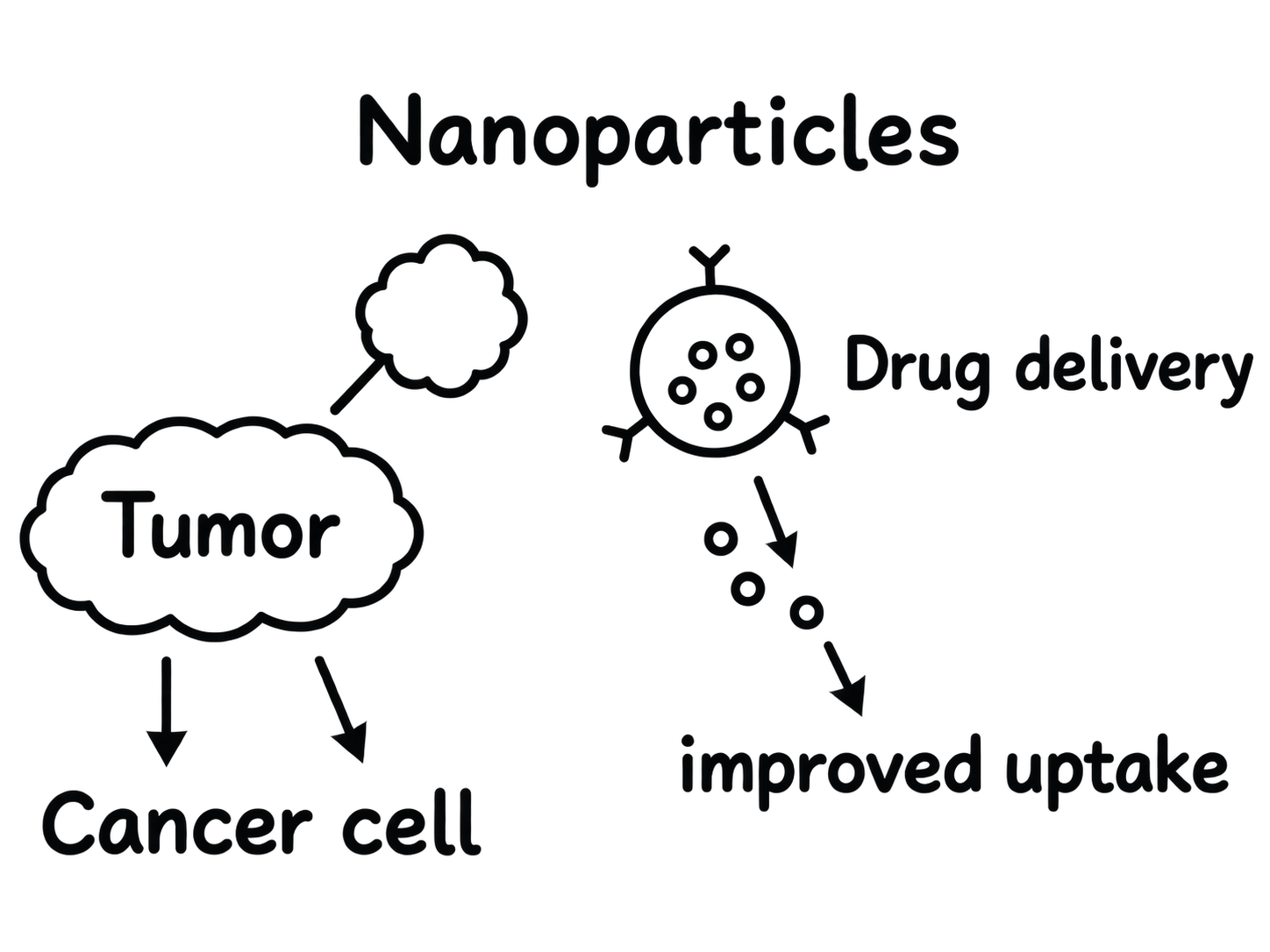 Author sketch graphical abstract concept