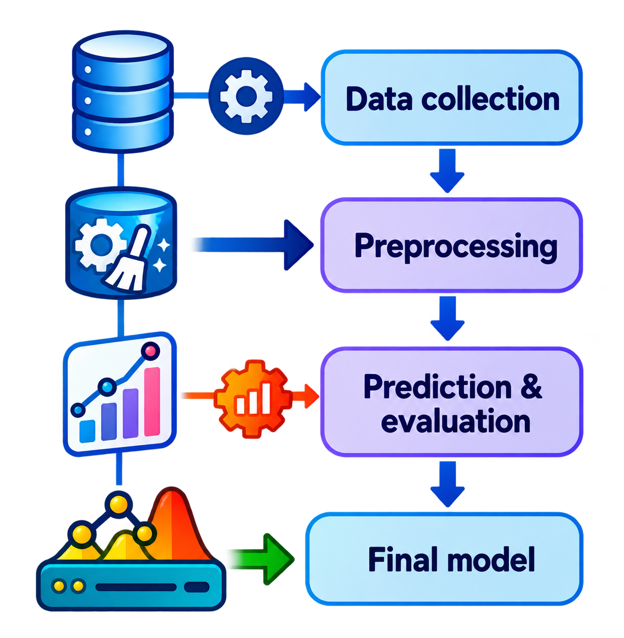 Methodology-based graphical abstract example