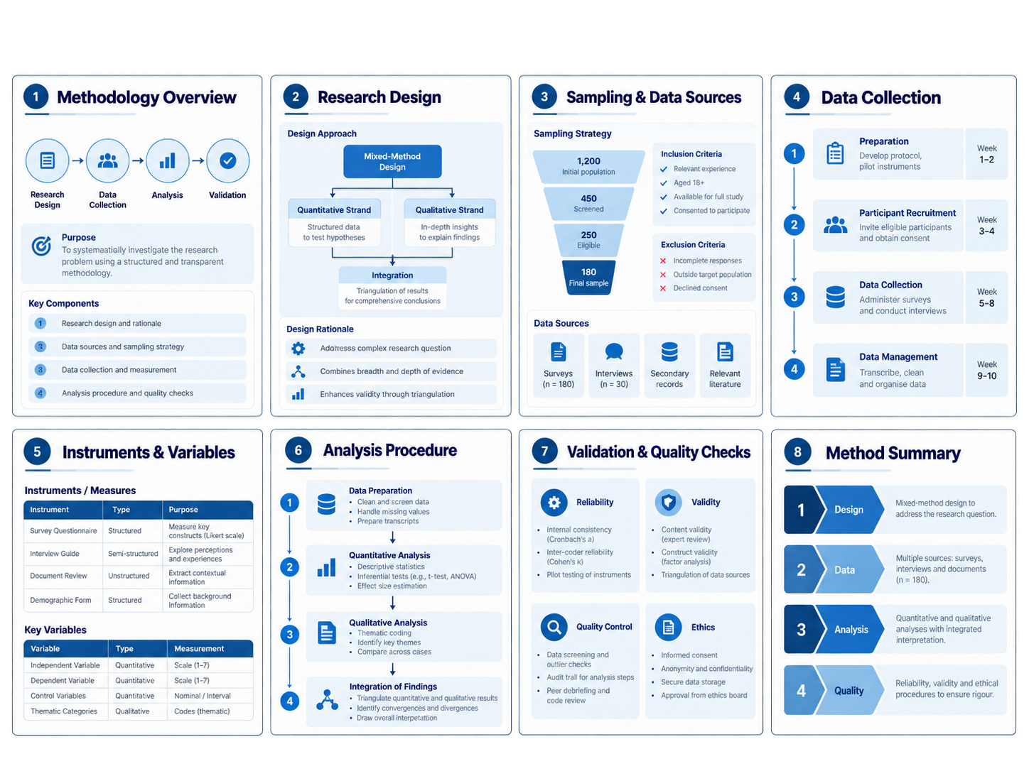 Research methodology section illustrative slide design