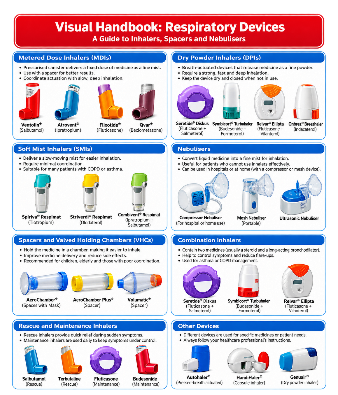 Psychology and social science research poster concept