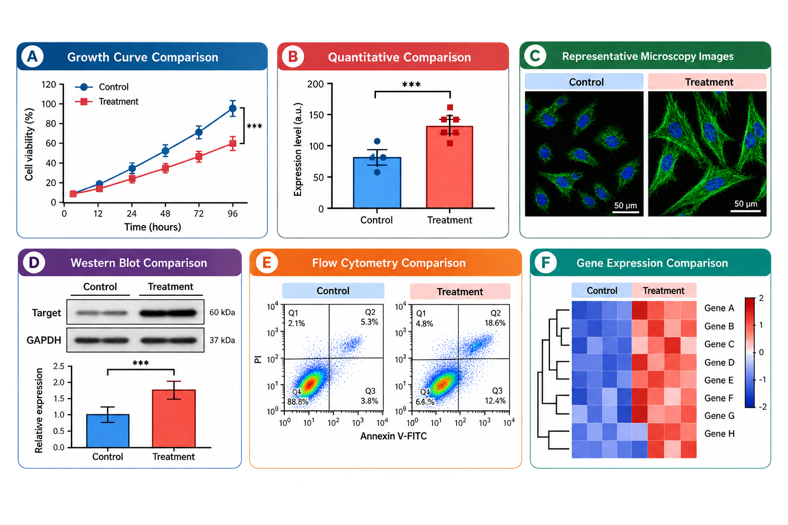 Illustrative scientific comparison figure