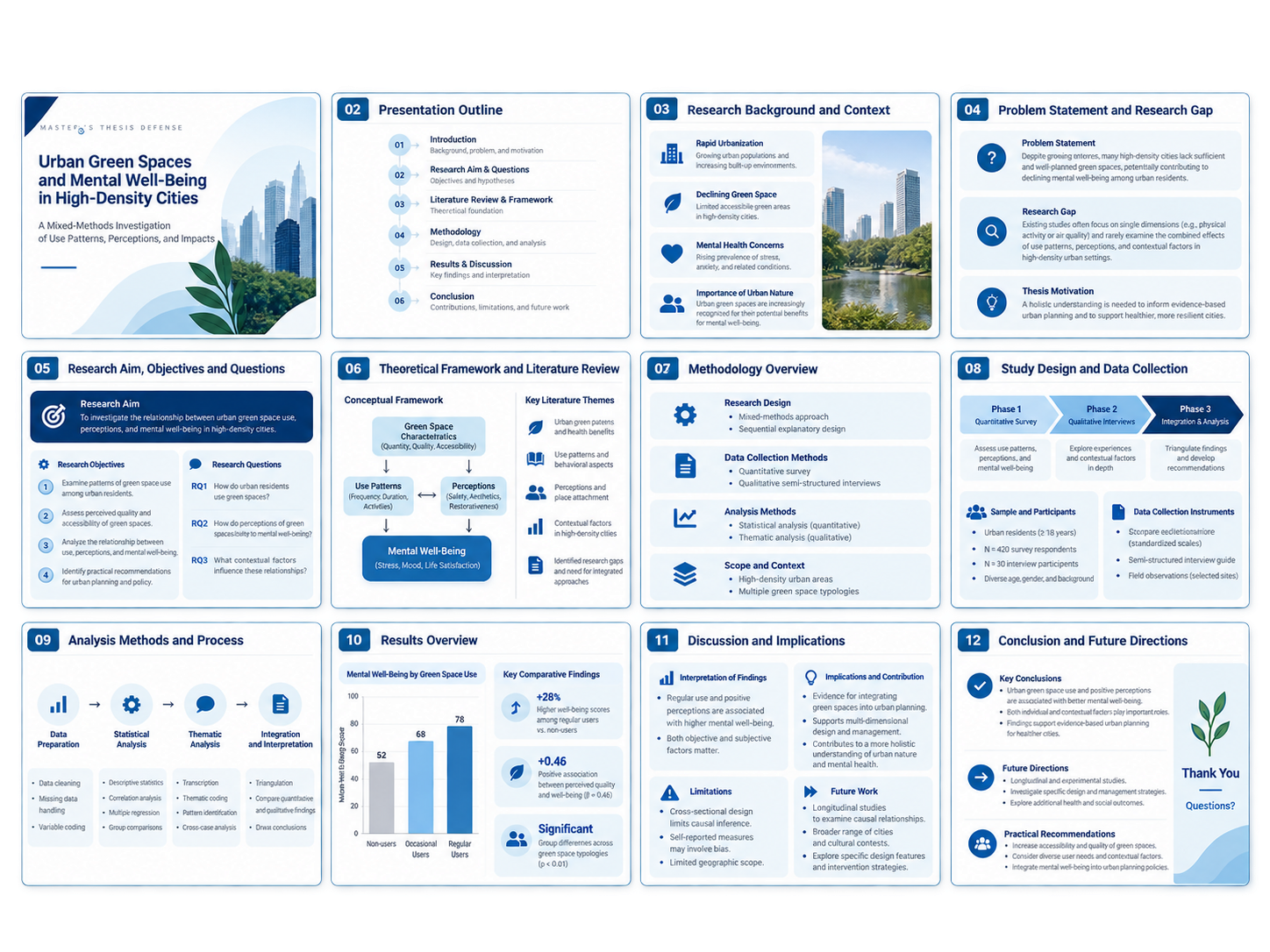 25-slide master’s defense illustrative presentation design