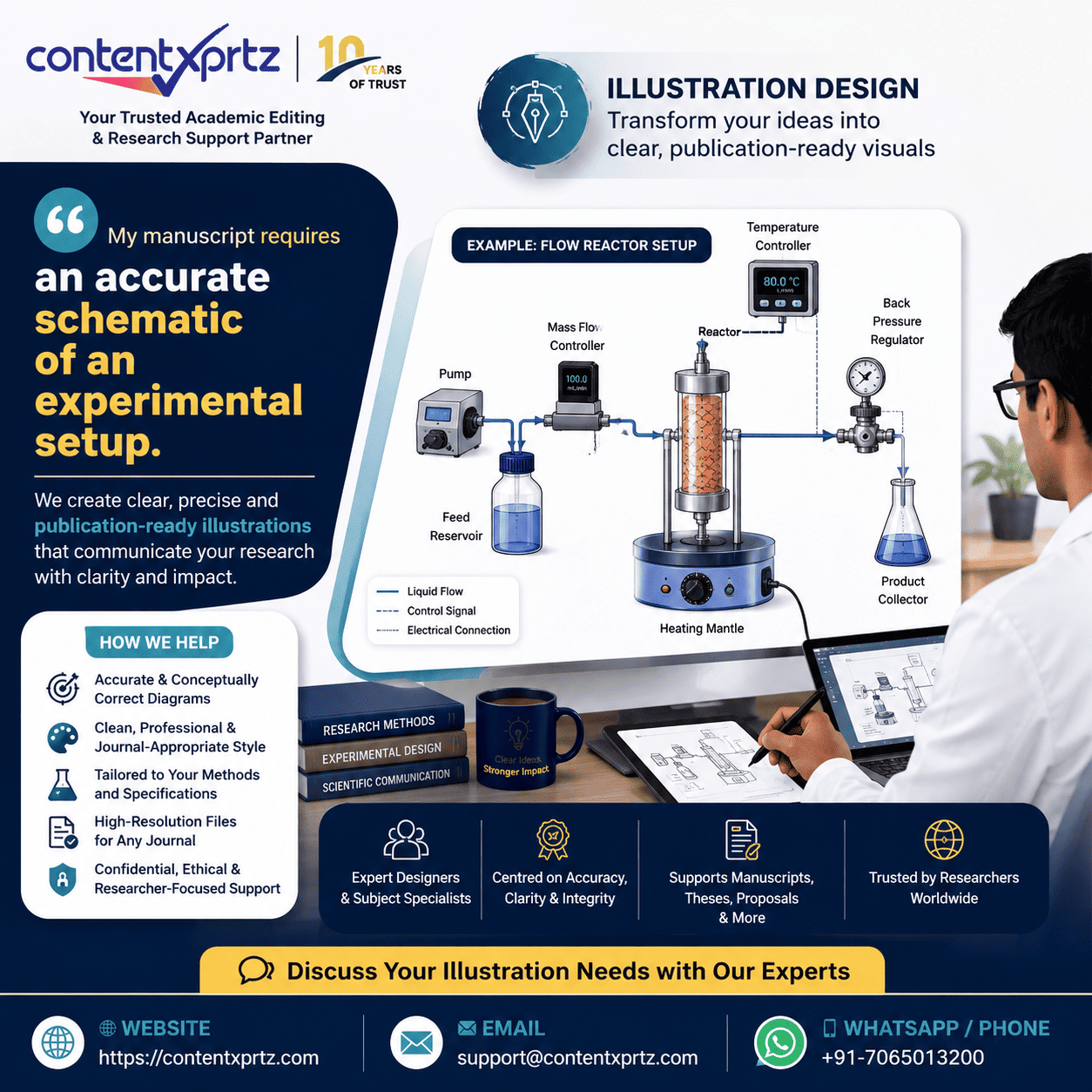 Academic publishing guidance from Contentxprtz for a publication-ready manuscript