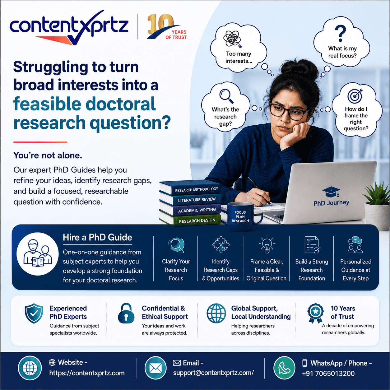 RGUHS thesis academic research support by Contentxprtz