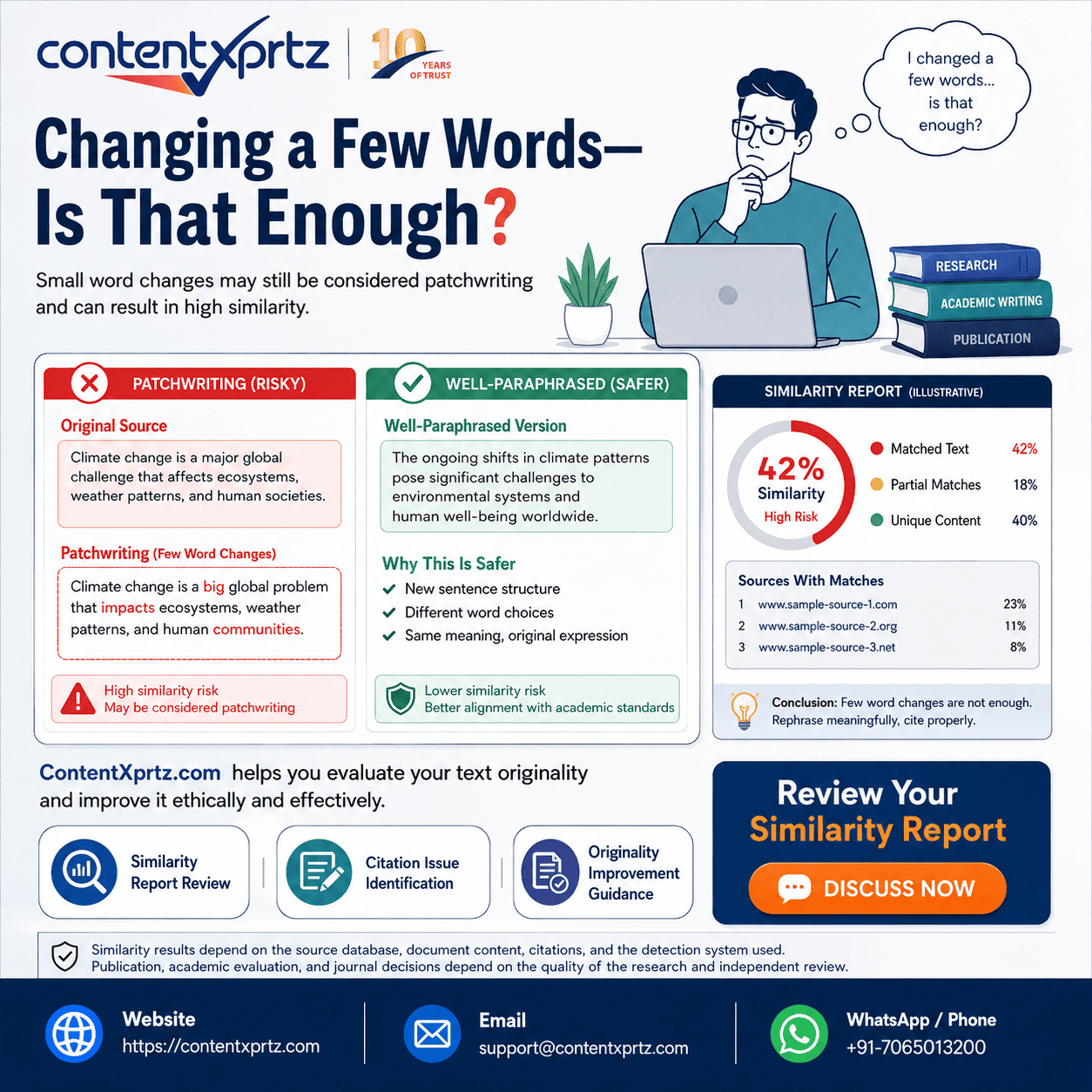 Plagiarism detector online free academic integrity guide by Contentxprtz