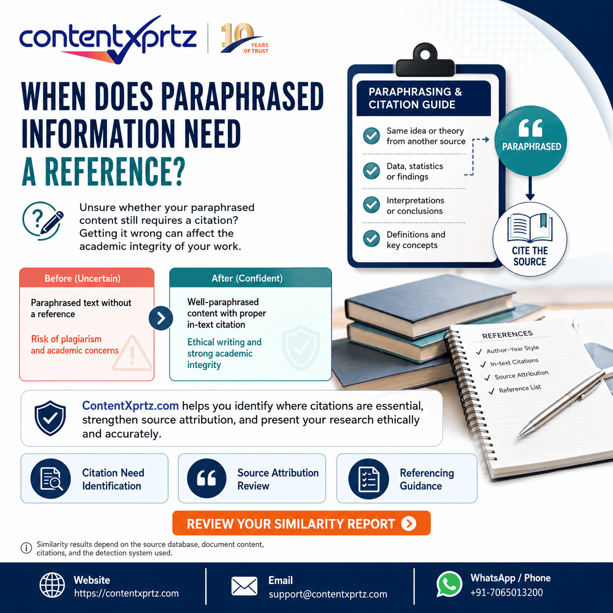 Turnitin website academic integrity and similarity guide by Contentxprtz