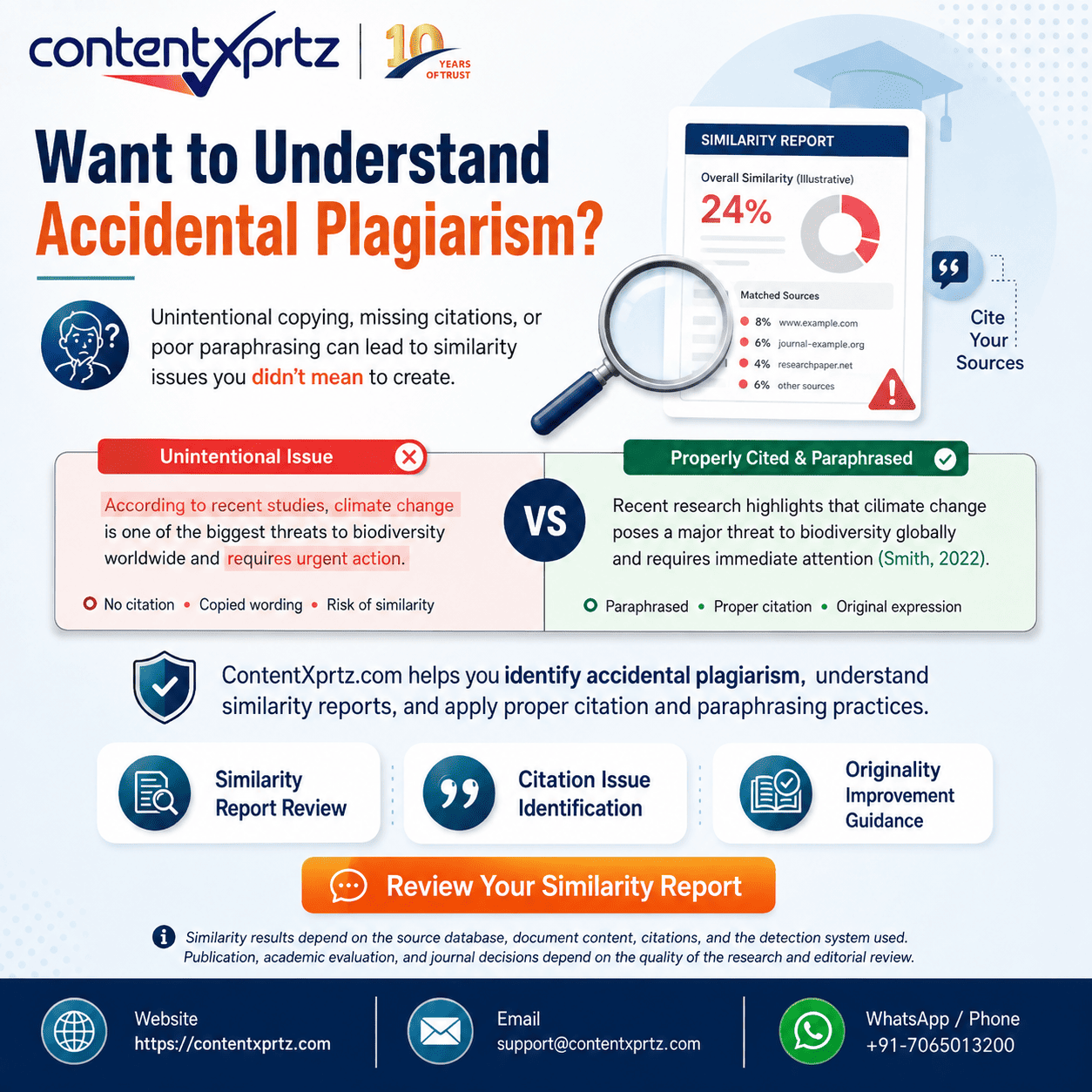 Definition of plagiarism and accidental plagiarism guidance by Contentxprtz
