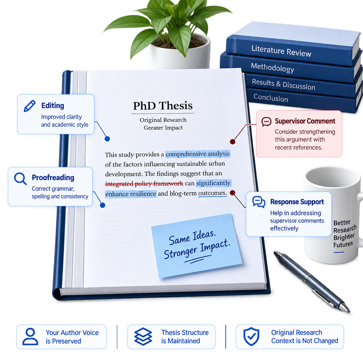 Thesis writing, editing, proofreading, and supervisory comment support