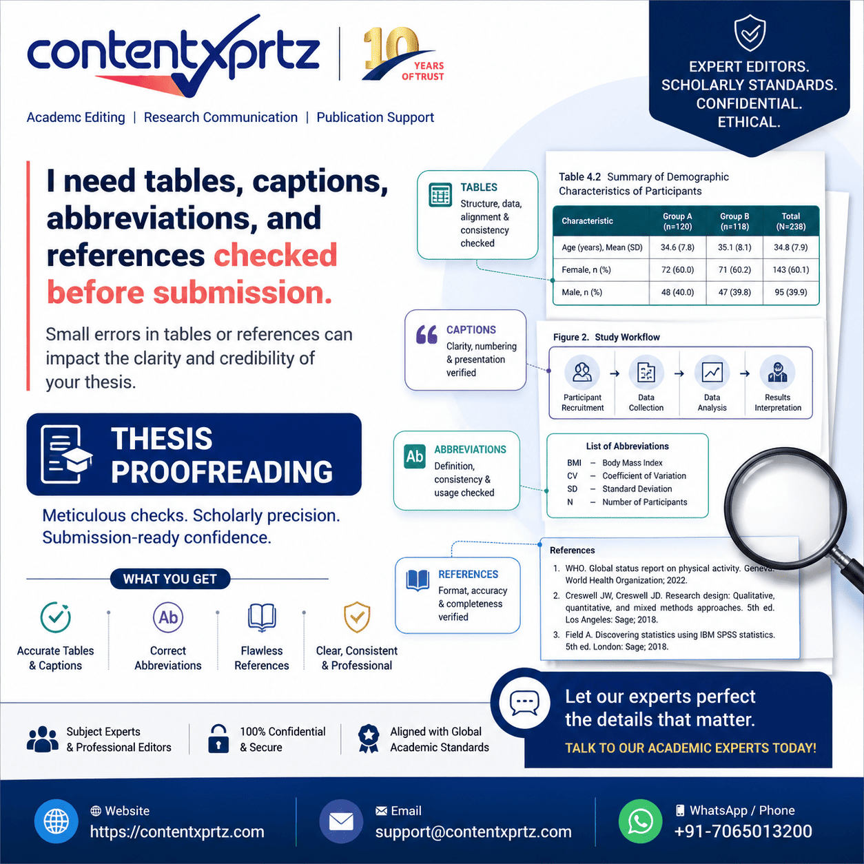 Thesis PhD guidance for scholars with Contentxprtz academic support