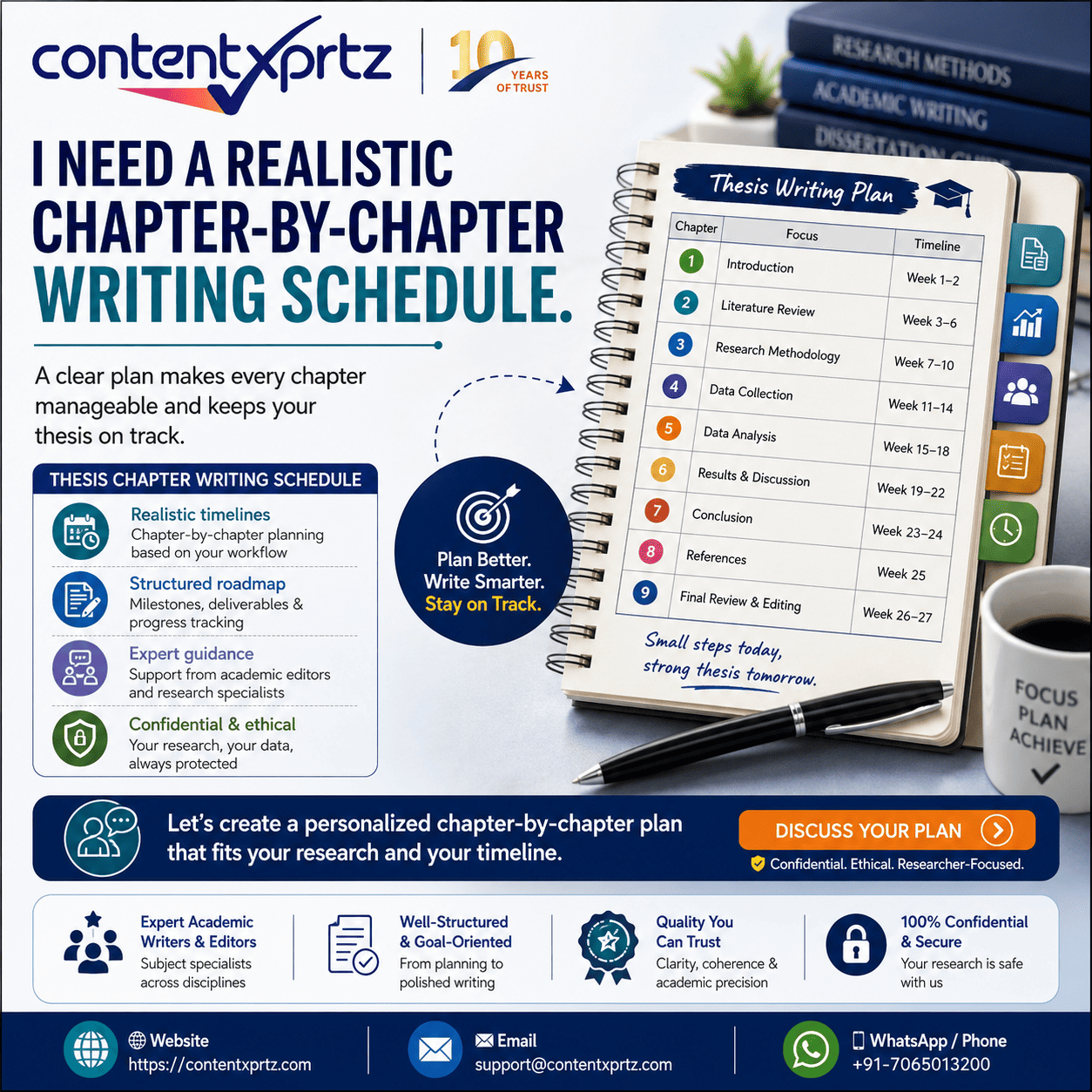 Thesis topics RGUHS selection guide by Contentxprtz