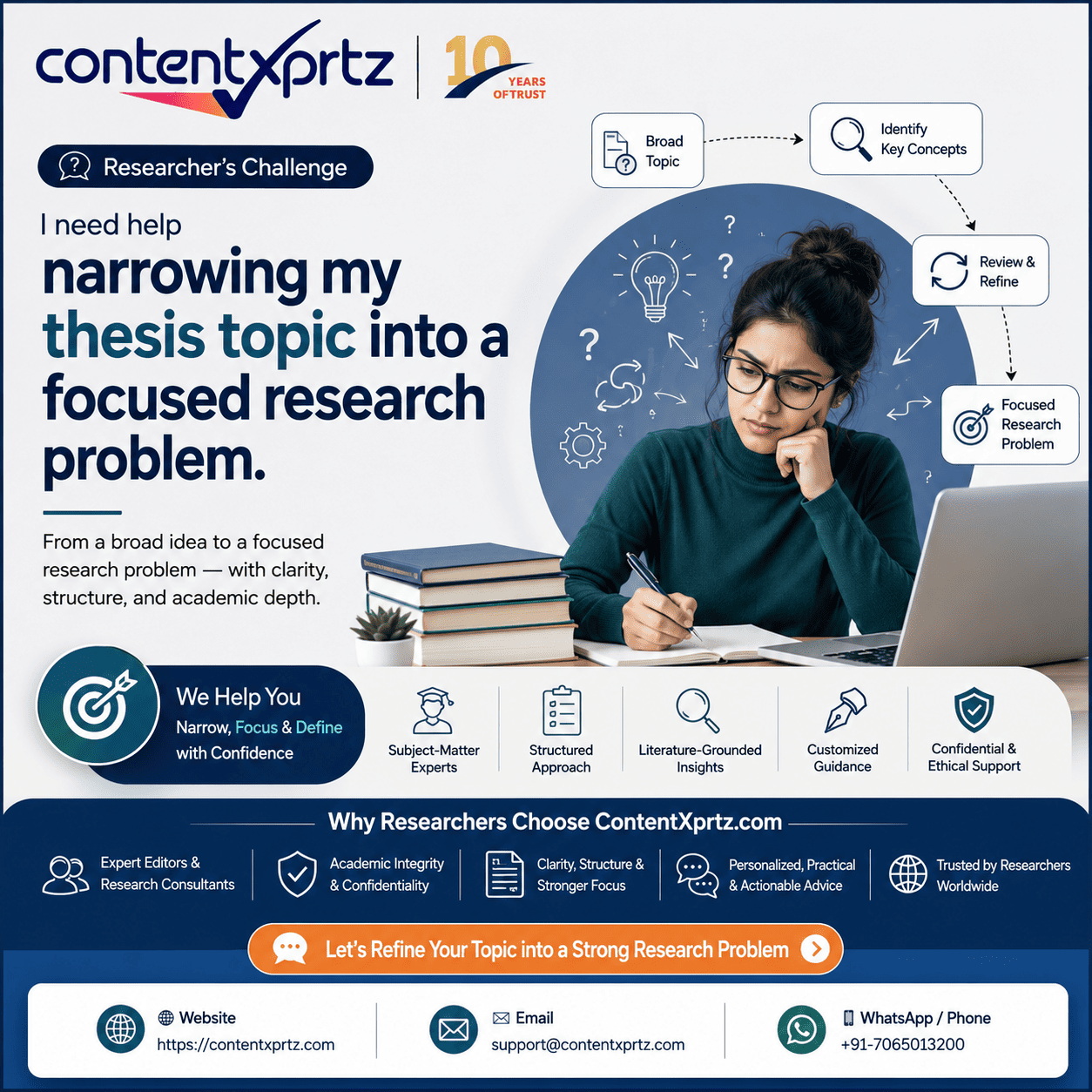 How to write a strong thesis statement with Contentxprtz guidance