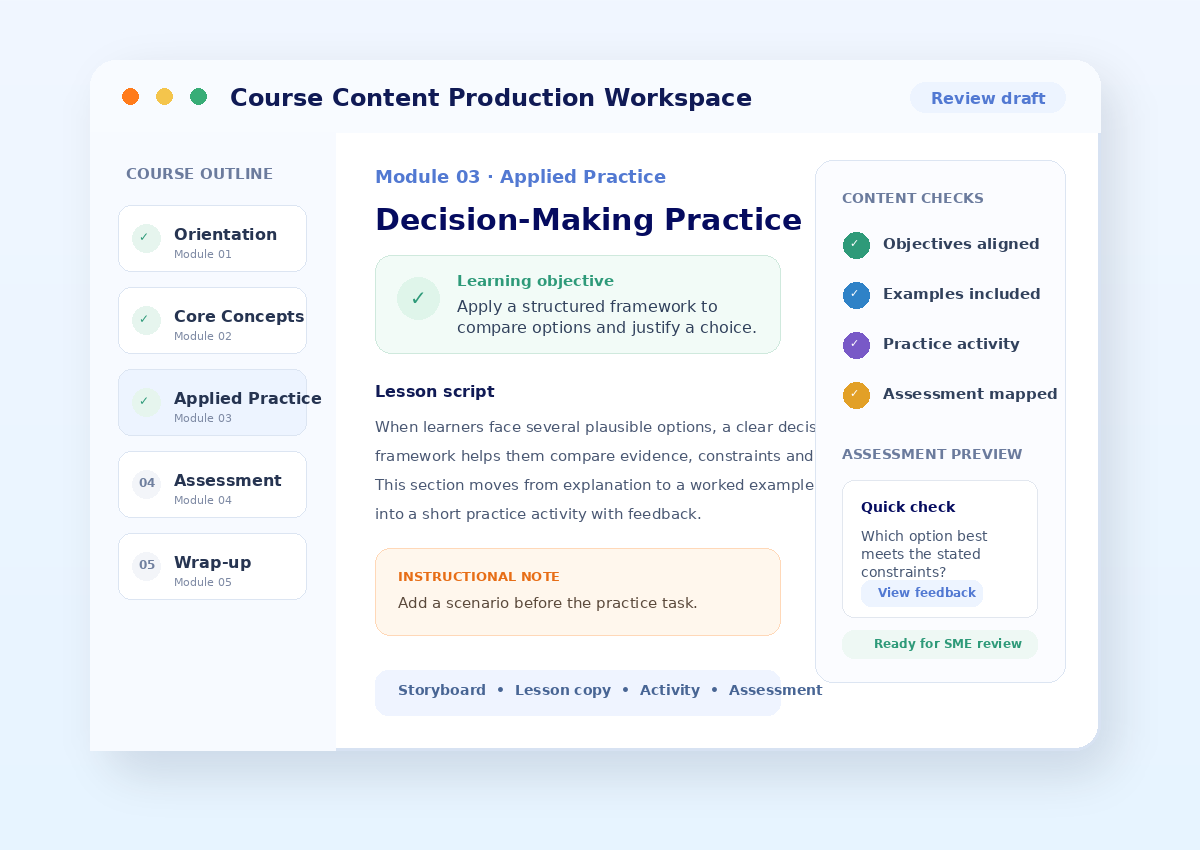 Course content production workspace showing module structure, learning objectives, lesson script, activity planning, and assessment review