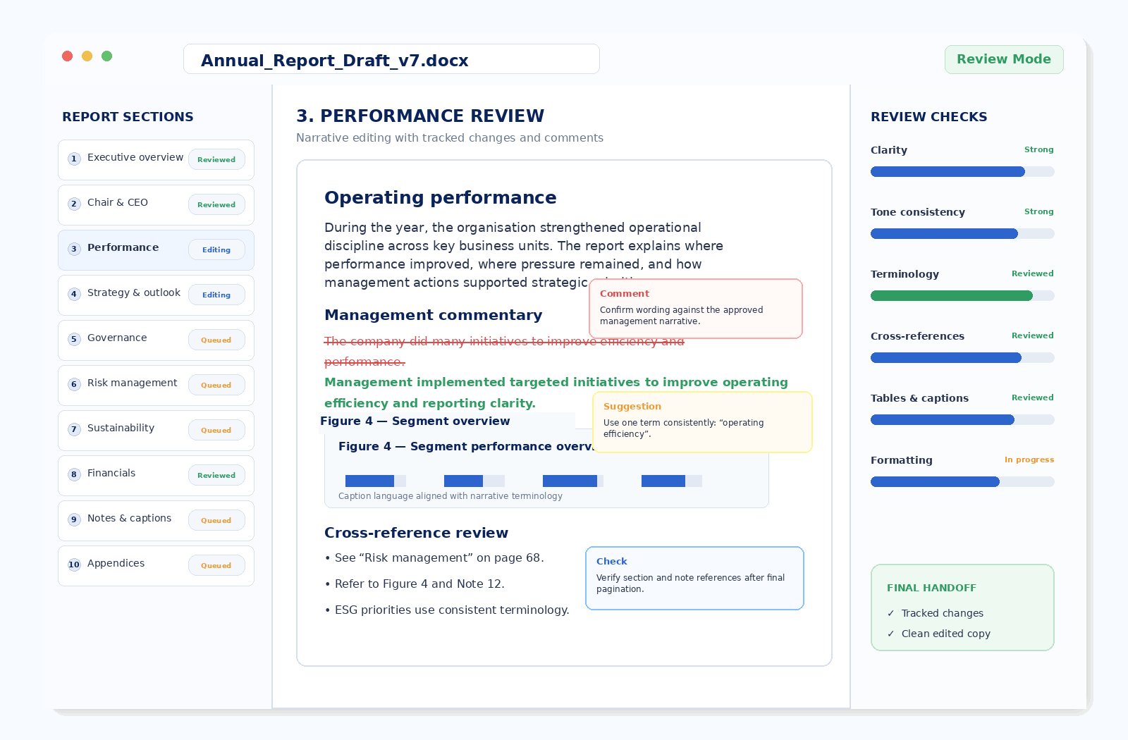 Annual report document with tracked changes, editor comments, cross-reference checks, and review status panels showing an Annual Report Editing Service