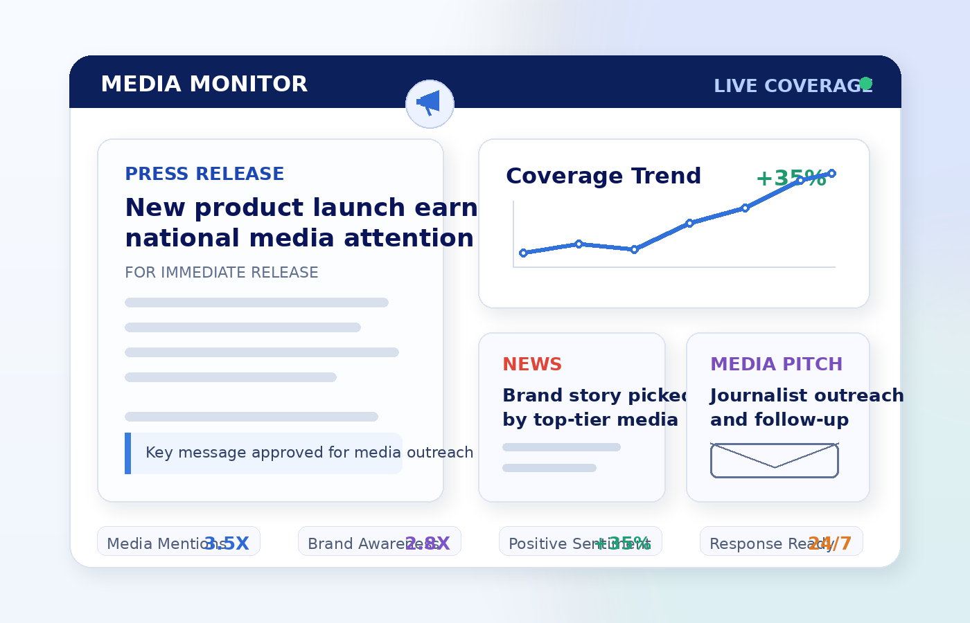 PR media monitoring dashboard with press release, news coverage, media pitch and communication performance metrics