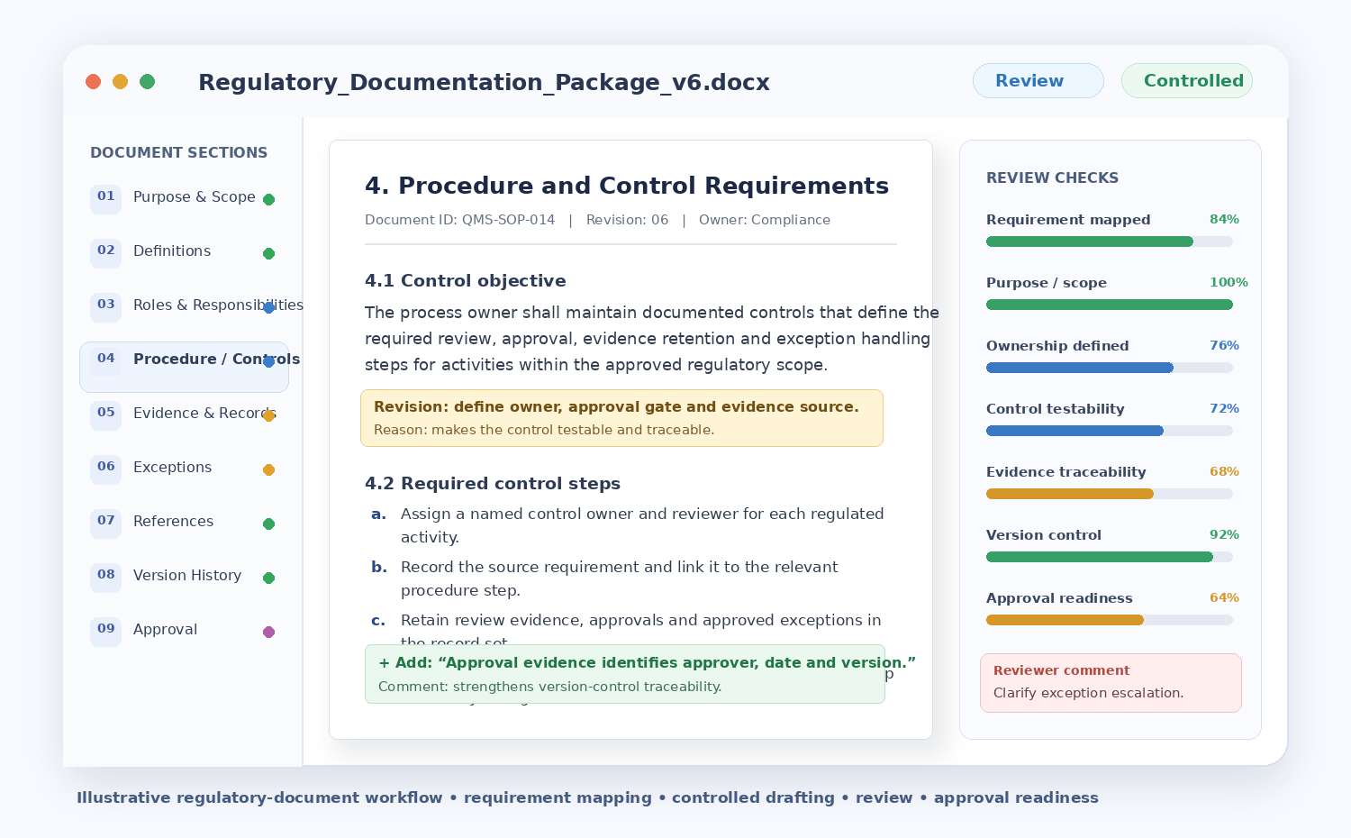 Regulatory documentation draft with requirement mapping, controlled revisions, review checks, and approval-readiness comments
