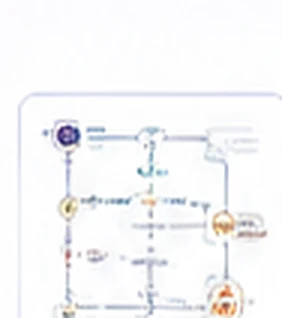 Biological pathway scientific illustration example
