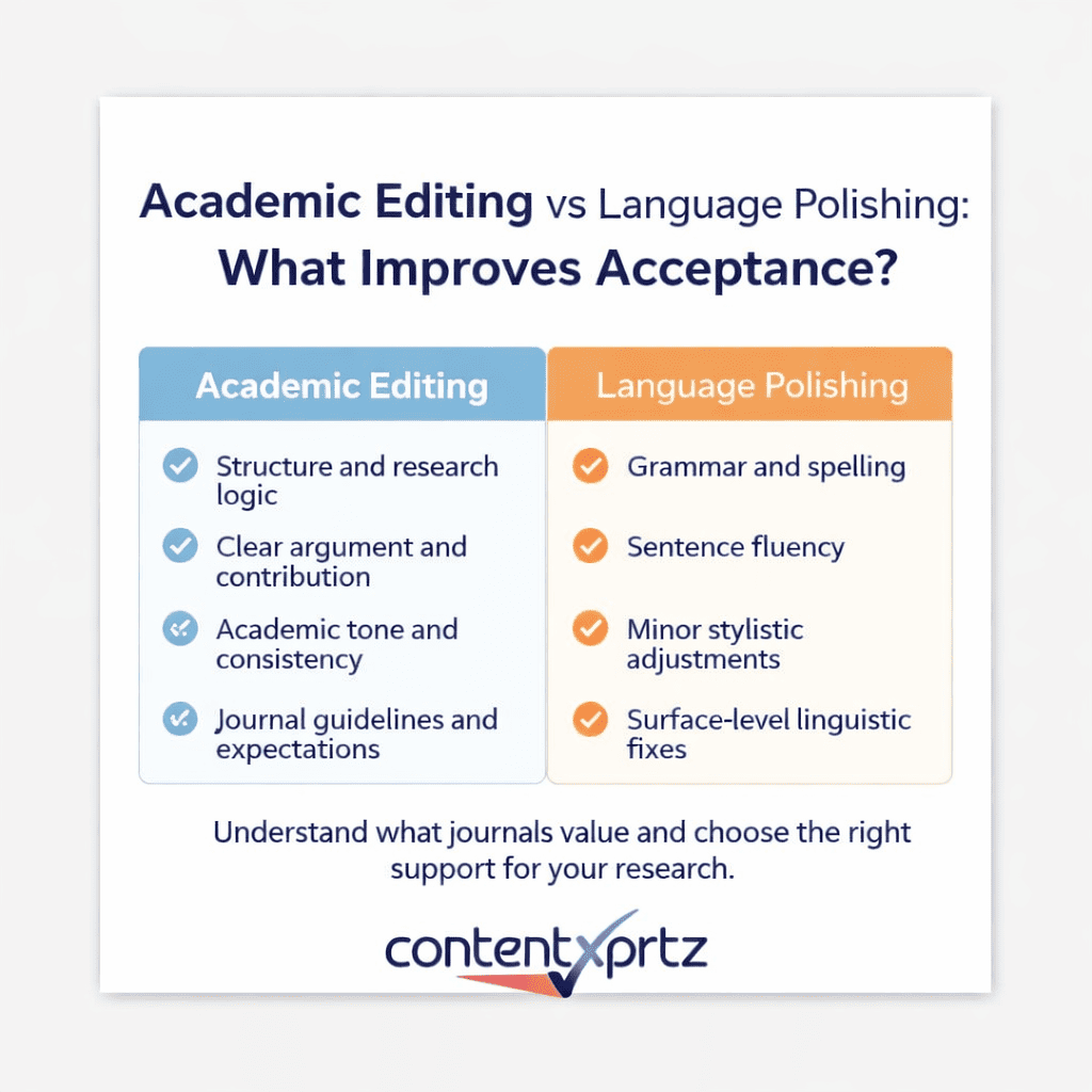Academic Editing vs Language Polishing: What Improves Acceptance?