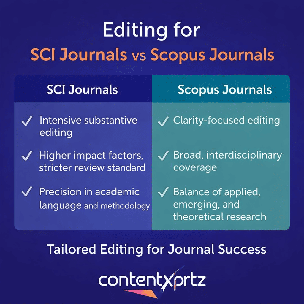 Editing for SCI Journals vs Scopus Journals