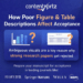 How Poor Figure & Table Descriptions Affect Acceptance