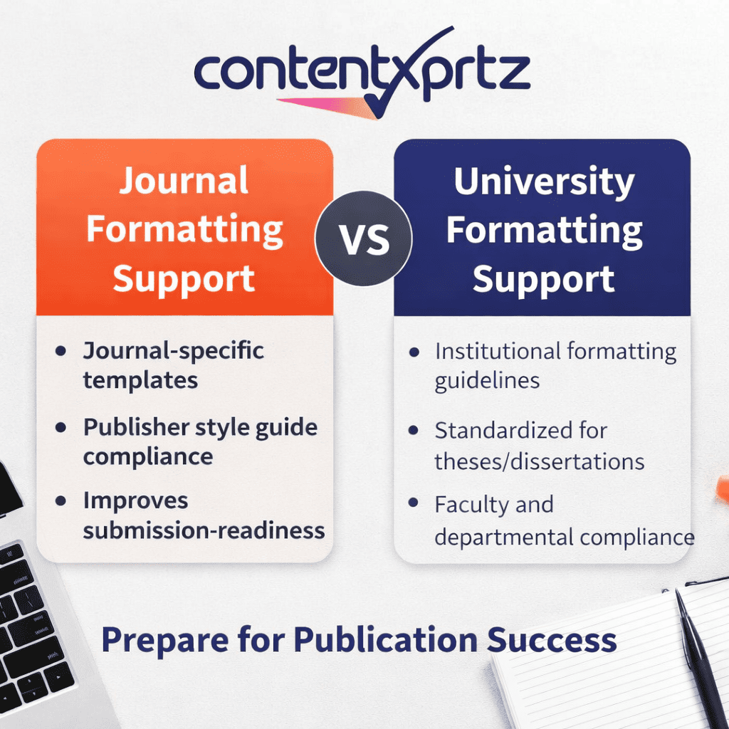Journal Formatting Support vs University Formatting Support