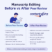 Manuscript Editing Before vs After Peer Review